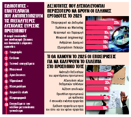 Τα 10 πιο περιζήτητα επαγγέλματα του μέλλοντος