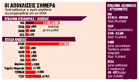 Ενιαίος κανόνας παροχών