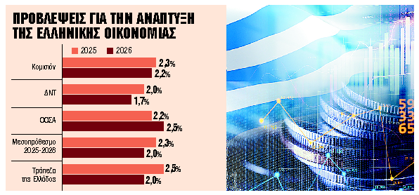 Τα 6 μεγάλα στοιχήματα για το 2025