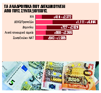 Ερχονται 4 νέα πακέτα αναδρομικών εντός του 2025