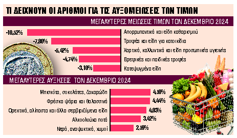 Αλλαγές στις προσφορές από μικρούς και μεγάλους