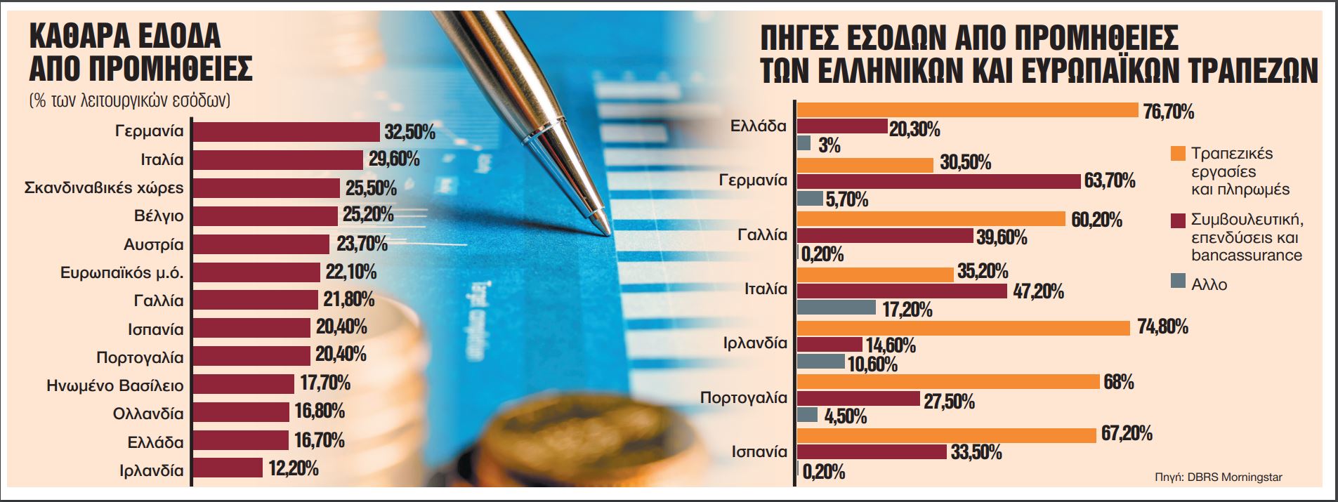 Ελληνικές τράπεζες: Η μείωση επιτοκίων φέρνει τριγμούς