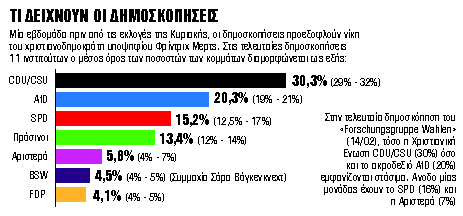 Η Αριστερά κερδίζει τη μάχη με την πρώην «κόκκινη» Σάρα