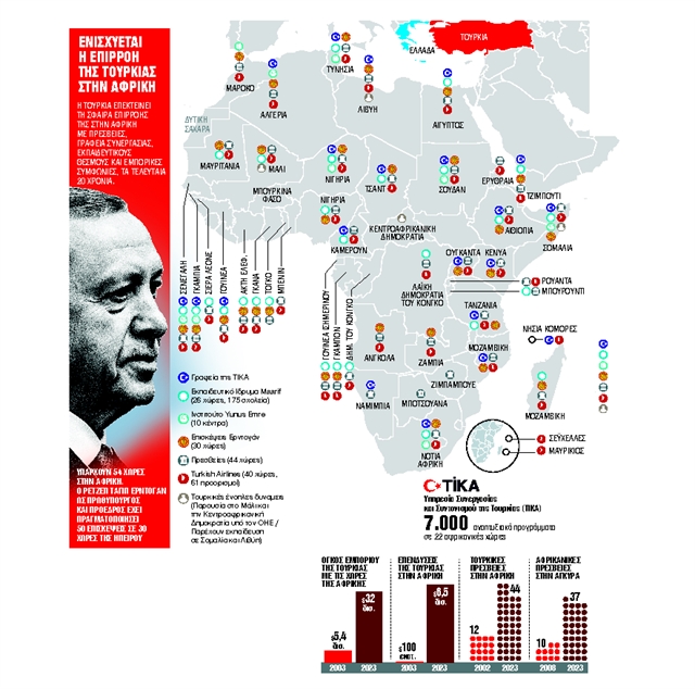 Τα πλοκάμια του Ερντογάν τυλίγουν την Αφρική