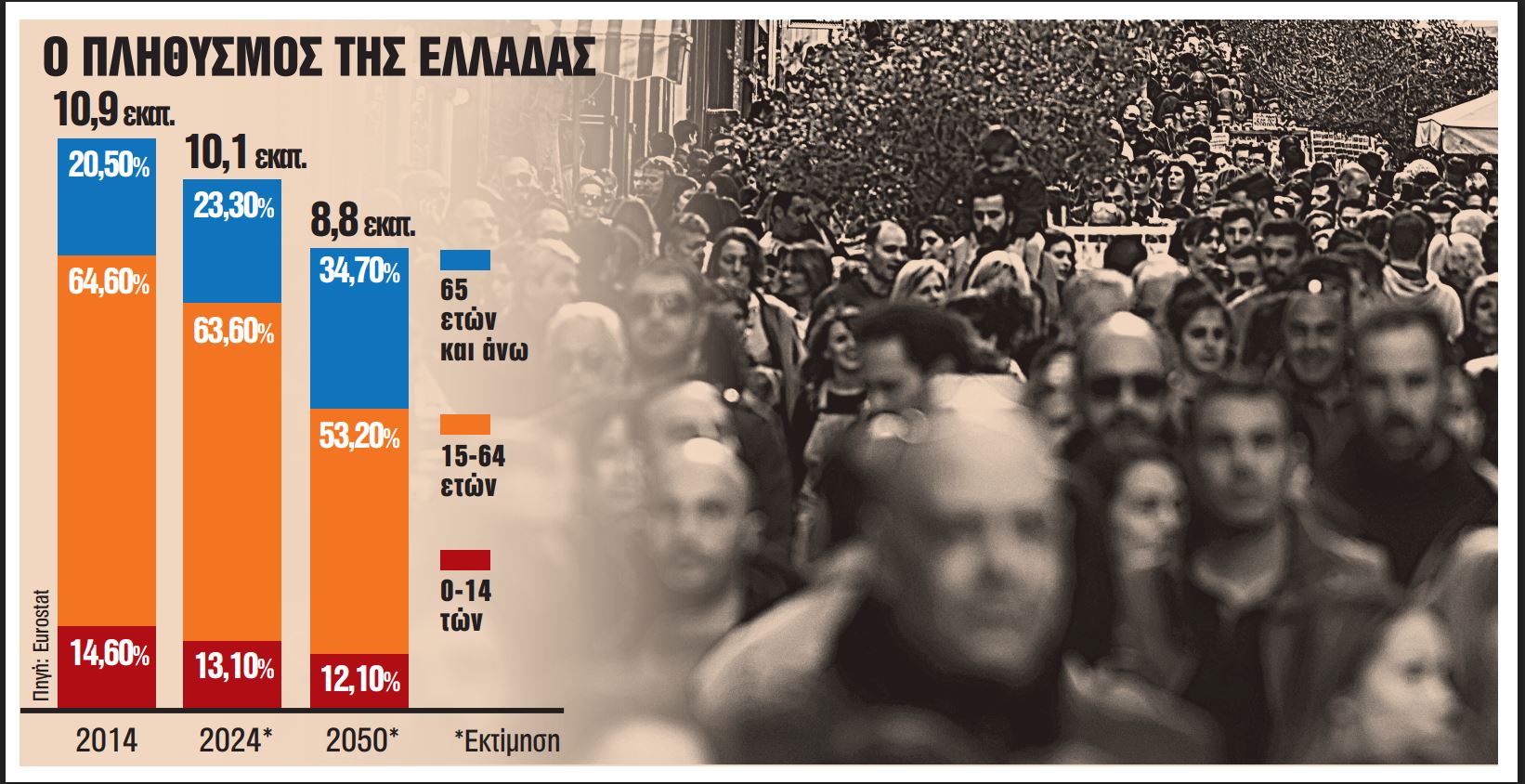 «Ασημένια οικονομία»: Η γήρανση του πληθυσμού φέρνει ανατροπές στην αγορά